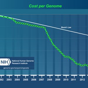 NGS and Cancer Biomarker Market Metrics