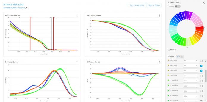Web-based HRM Analysis for Data from any Thermocycler