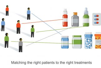 OM1 Matching Patients illustration