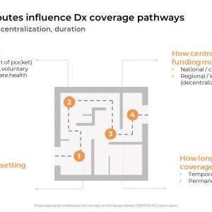 CDx Reimbursement and Funding Challenges and Potential Solutions from the European Perspective