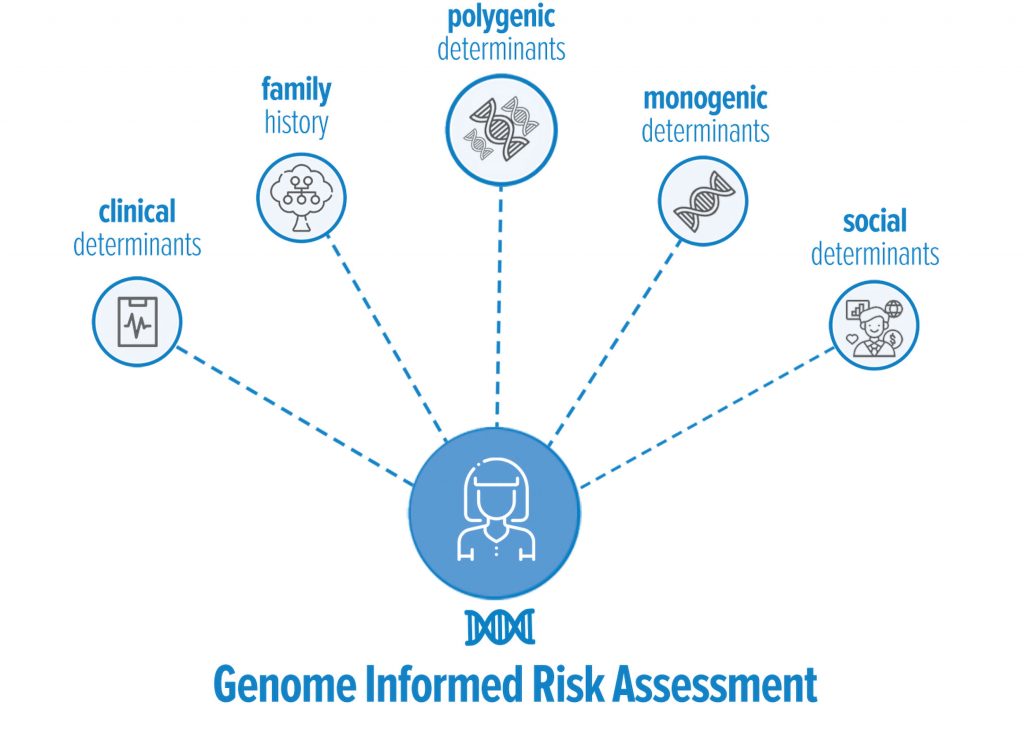 Genome Informed Risk Assessment illustration