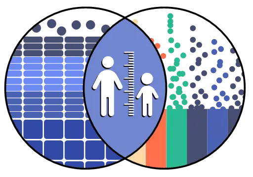 To better understand the genetics of height and skeletal growth, the study intersected two types of data—gene functions that alter chondrocyte proliferation and maturation in the growth plate (left illustration) and “hot spots” of heritability in human height from GWAS (right illustration)