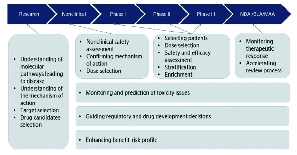Olink February 2026 Sponsored Content Table