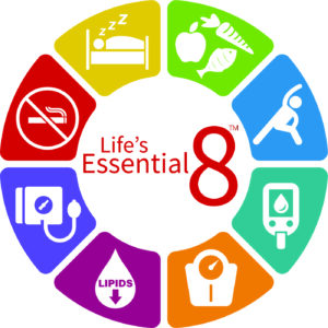 The American Heart Association's Life’s Essential 8 is a wheel shape with 8 wedges representing the eight elements that are essential for cardiovascular health [American Heart Association]